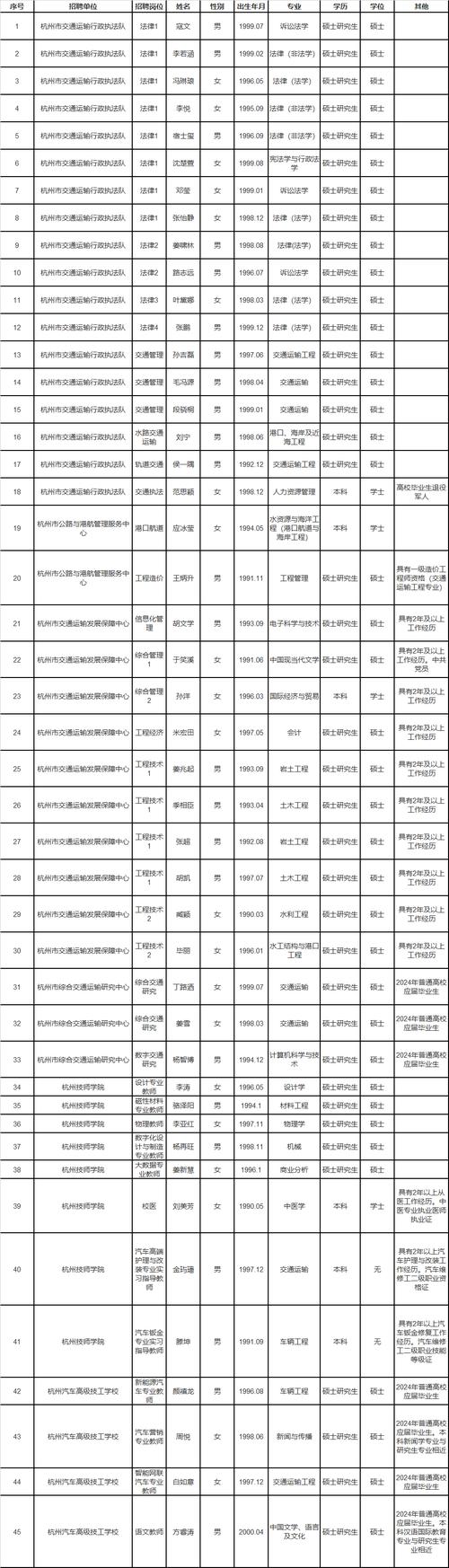 杭州事业单位最新名单是哪些？-图1