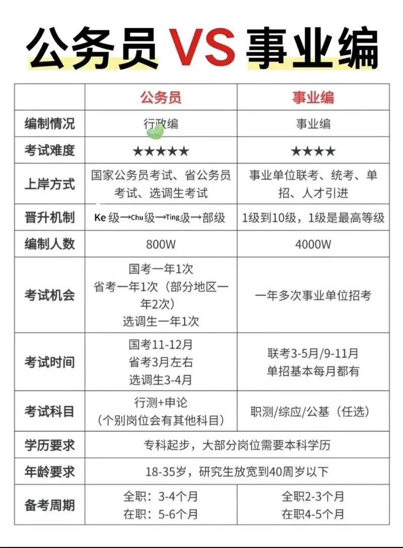 事业单位和参公事业单位-图1