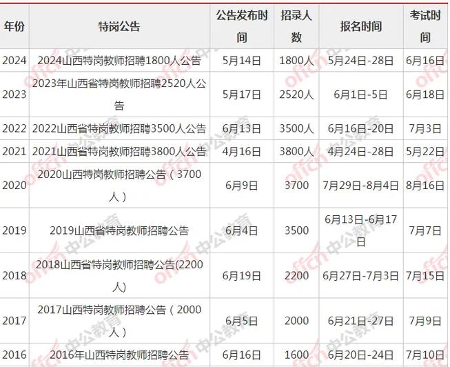 2025年山西教师招聘-图1