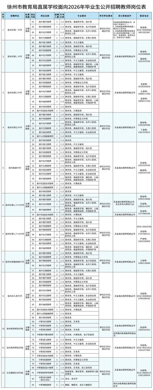 徐州铜山区教师招聘何时开始？-图2