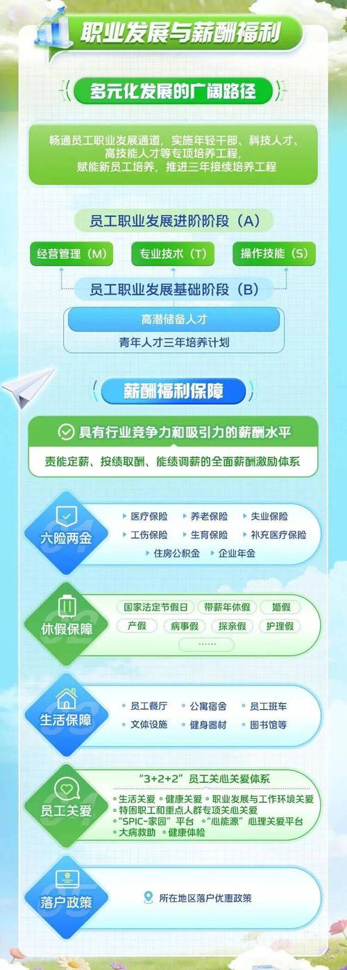 深国投2025校园招聘-图1