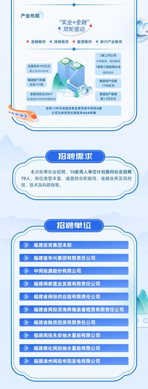 深国投2025校园招聘-图3