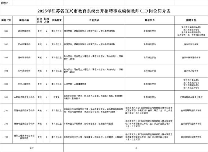 宜章教师招聘 2025-图1 宜章教师招聘 2025-图1