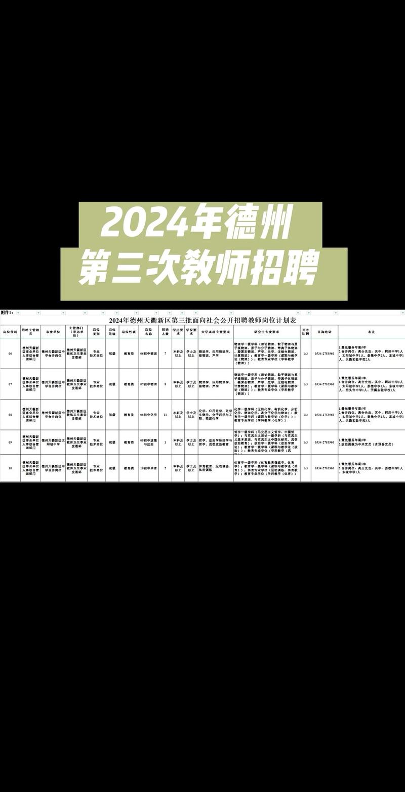 德州经济开发区教师招聘何时开始？-图1