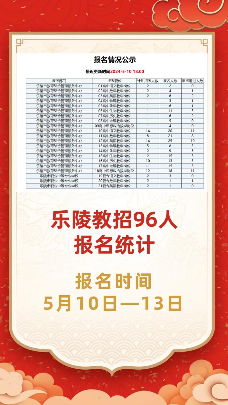 德州经济开发区教师招聘何时开始？-图3