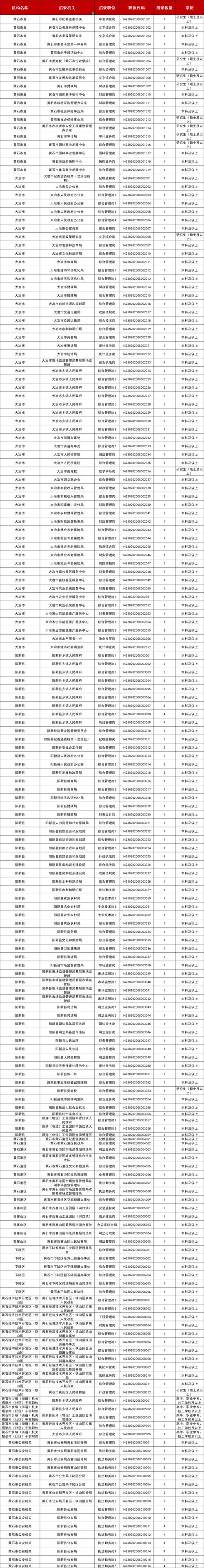 武汉市事业单位招聘考试何时开始报名？-图2