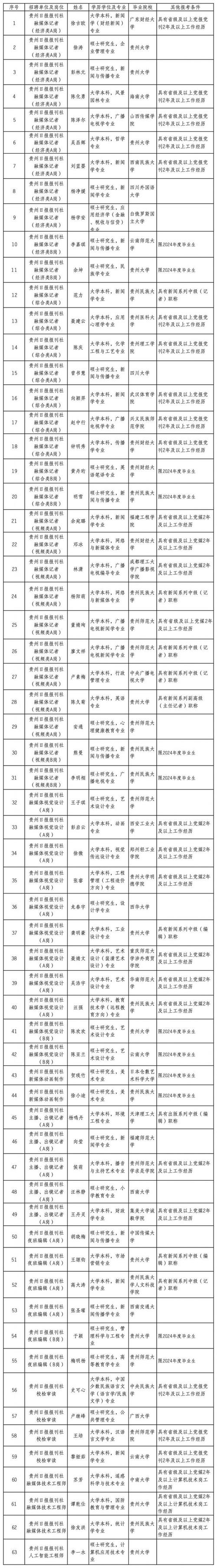 贵州事业单位招聘何时开始报名?-图1 贵州事业单位招聘何时开始报名?-图1