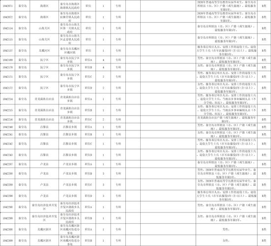 河北事业单位岗位设置有哪些具体规定？-图1