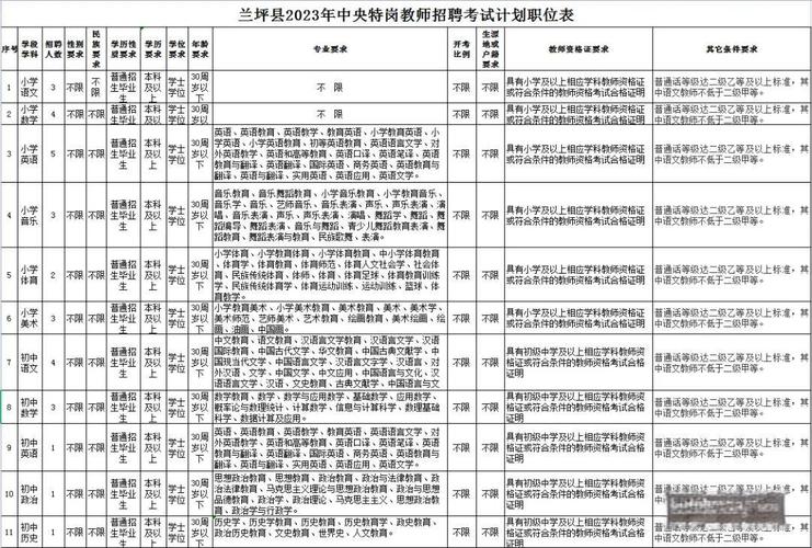 昆明2025教师招聘何时开始报名?-图2 昆明2025教师招聘何时开始报名?-图2