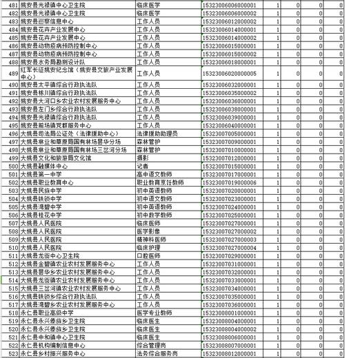 楚雄州事业单位报名入口在哪?-图1 楚雄州事业单位报名入口在哪?-图1