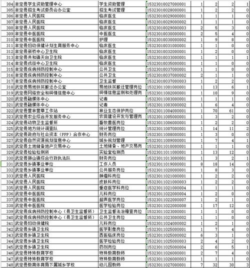 楚雄州事业单位报名入口在哪?-图2 楚雄州事业单位报名入口在哪?-图2