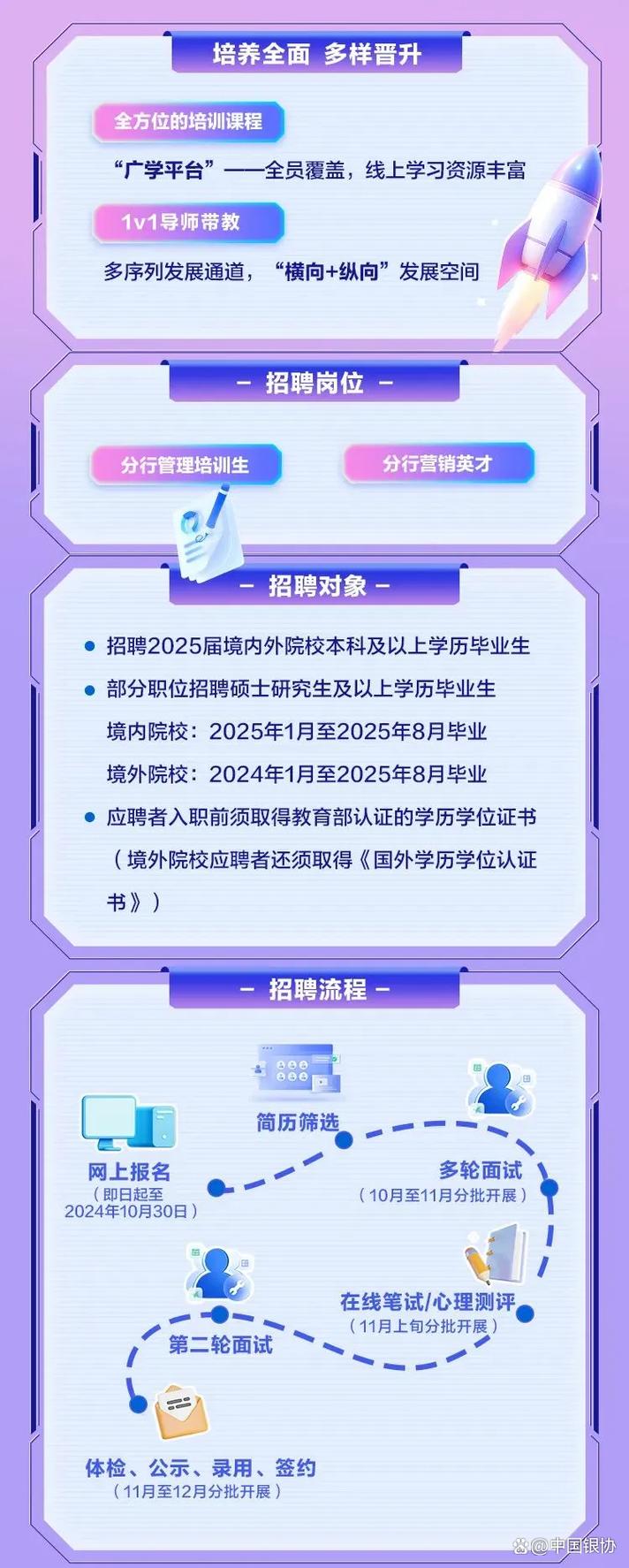 广发银行校招论坛，有哪些岗位可投递？-图3