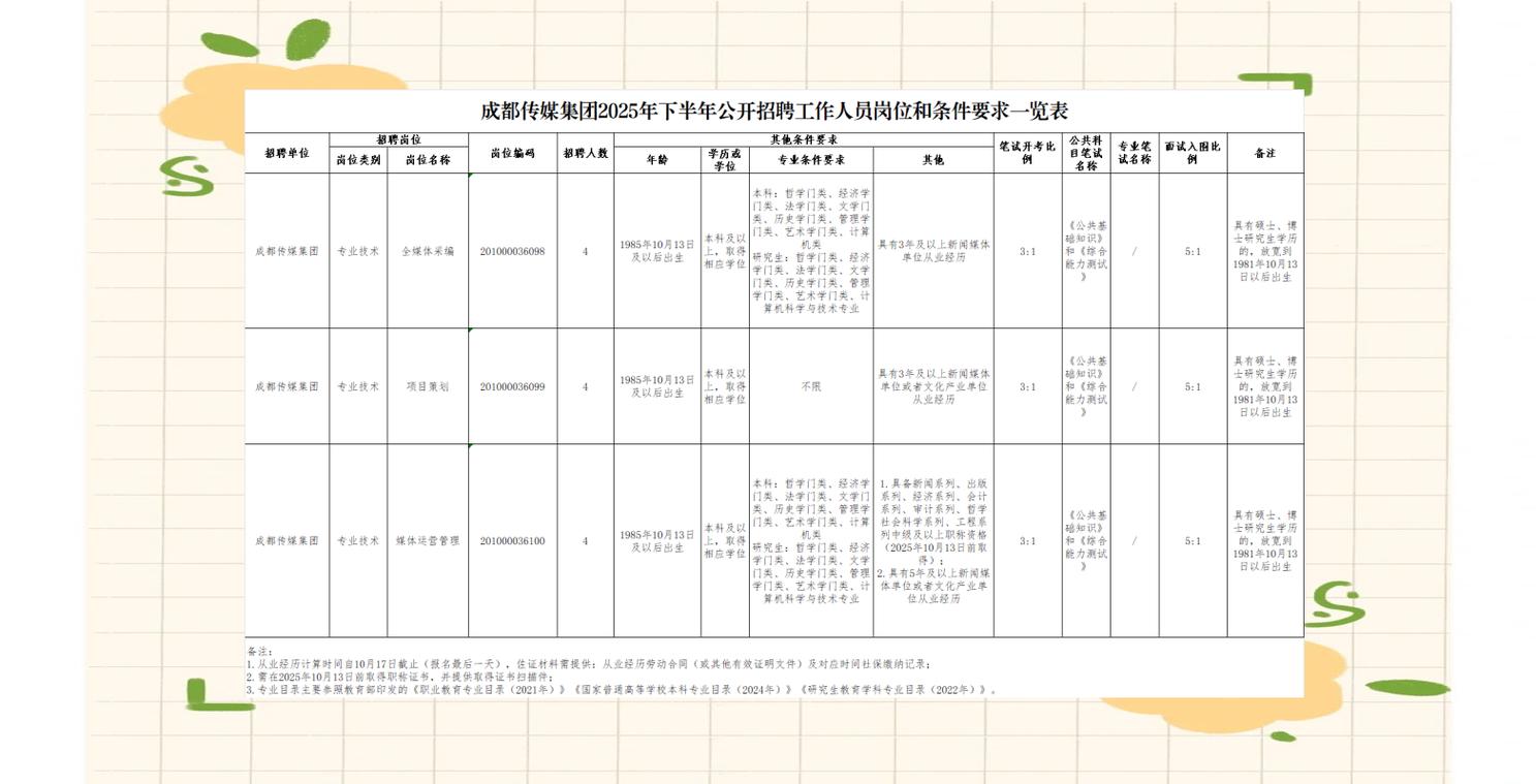 成都事业单位公告何时发布?-图1 成都事业单位公告何时发布?-图1