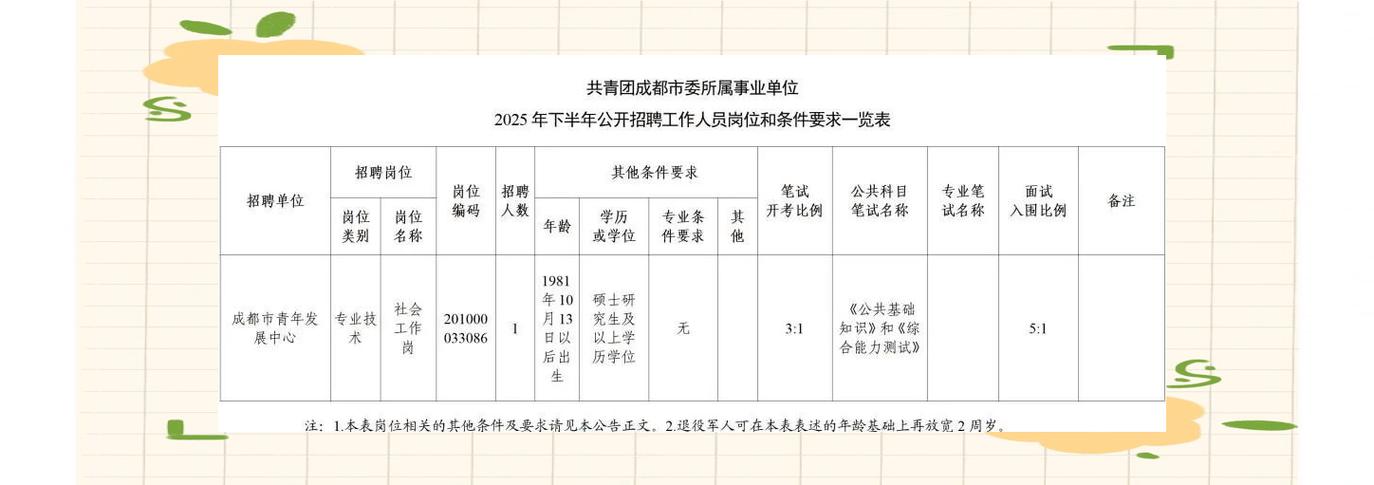成都事业单位公告何时发布?-图2 成都事业单位公告何时发布?-图2