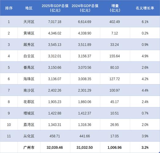 2025广州市事业单位-图2