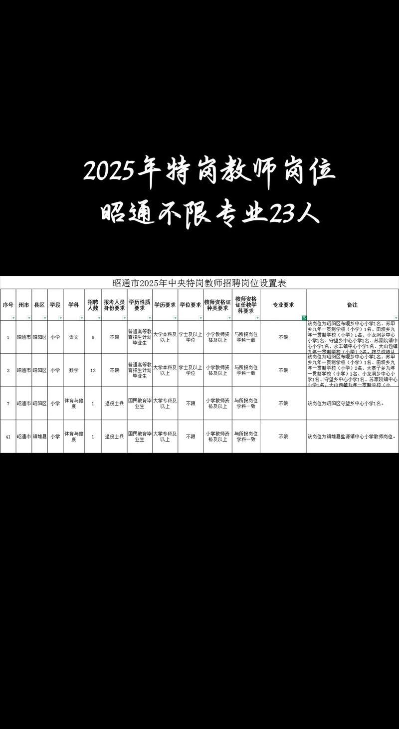 2025年昭通教师招聘-图1