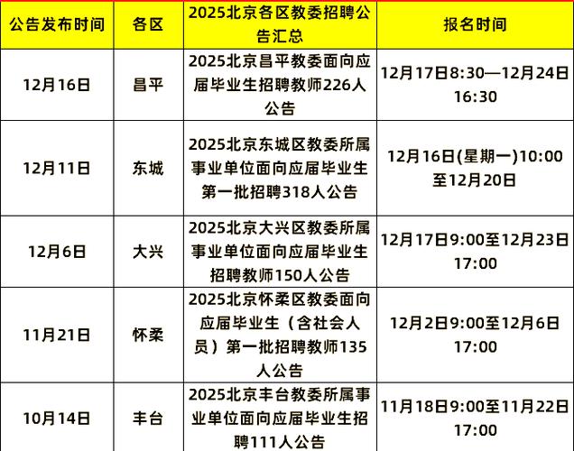 2025北京教师招聘何时开始报名？-图1