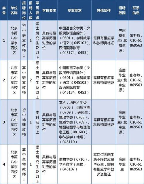2025北京教师招聘何时开始报名？-图3