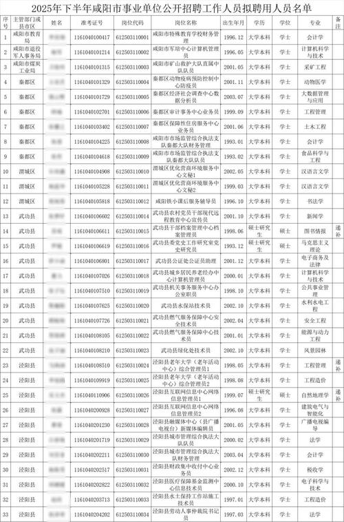 2025咸阳事业单位何时报名？-图1