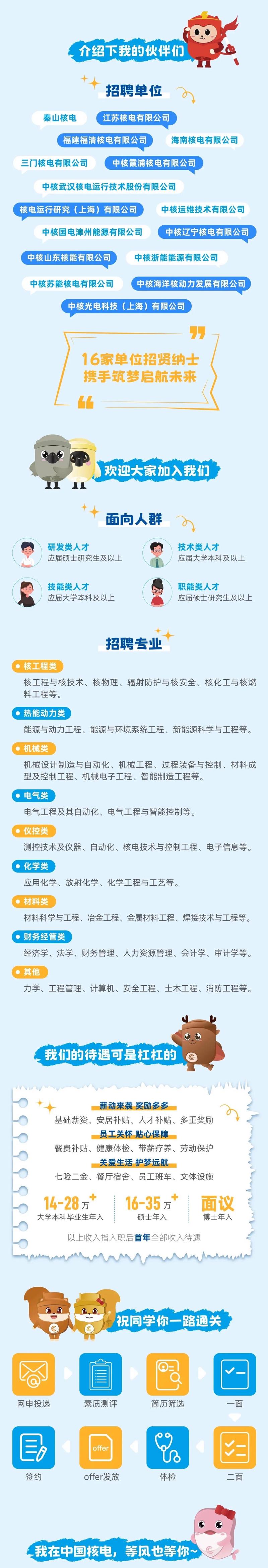 2025核电校招何时启动?哪些岗位值得投?-图1 2025核电校招何时启动?哪些岗位值得投?-图1