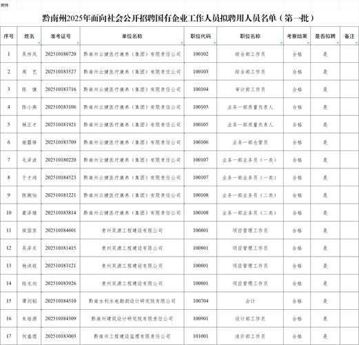 黔东南2025事业单位何时报名？-图1