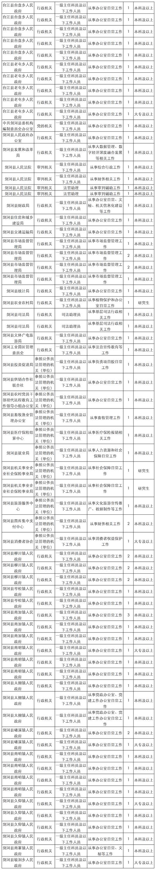 黔东南2025事业单位何时报名？-图3