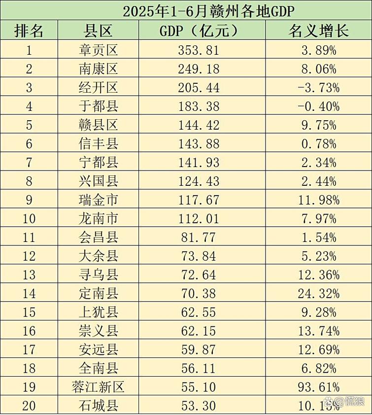 2025年赣州事业单位-图2 2025年赣州事业单位-图2