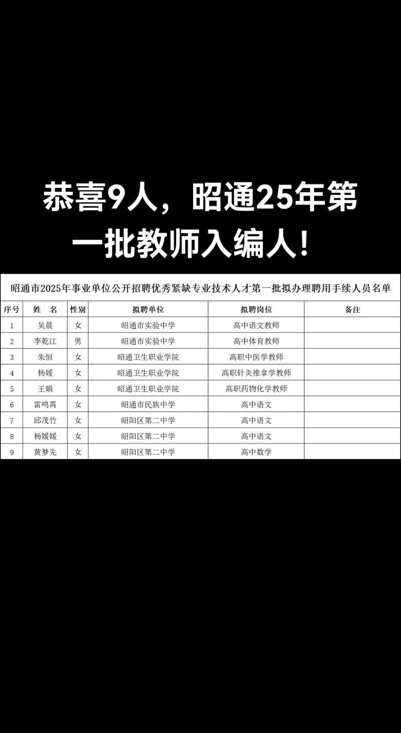 2025昭通教师招聘何时启动？-图2