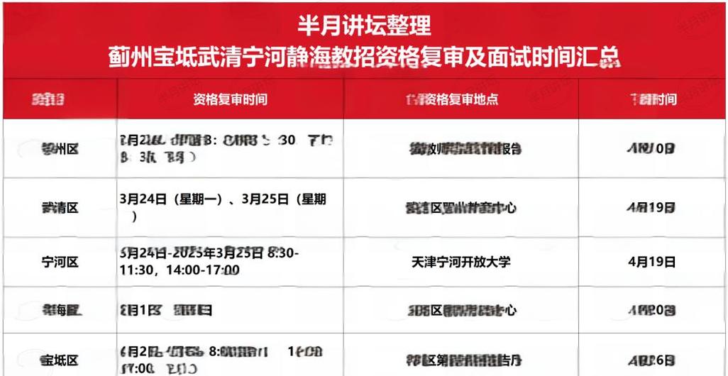 2025天津教师招聘何时开始报名?-图1 2025天津教师招聘何时开始报名?-图1