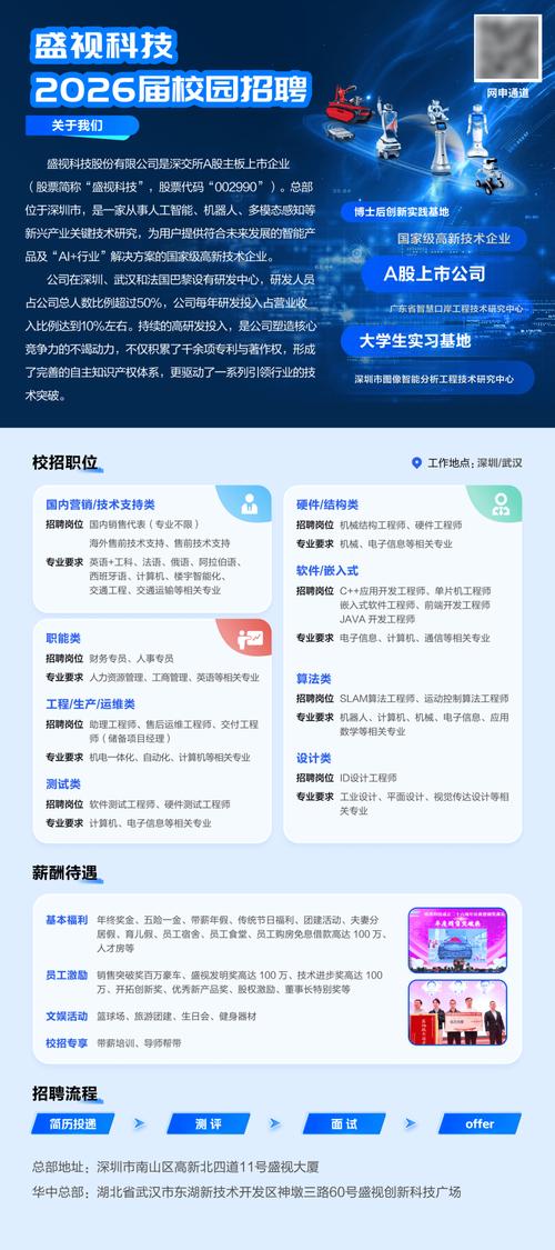 盛威科2025校园招聘-图1