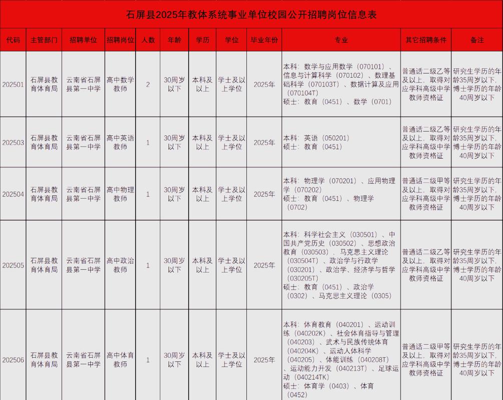 2025年校园招聘数据-图2 2025年校园招聘数据-图2