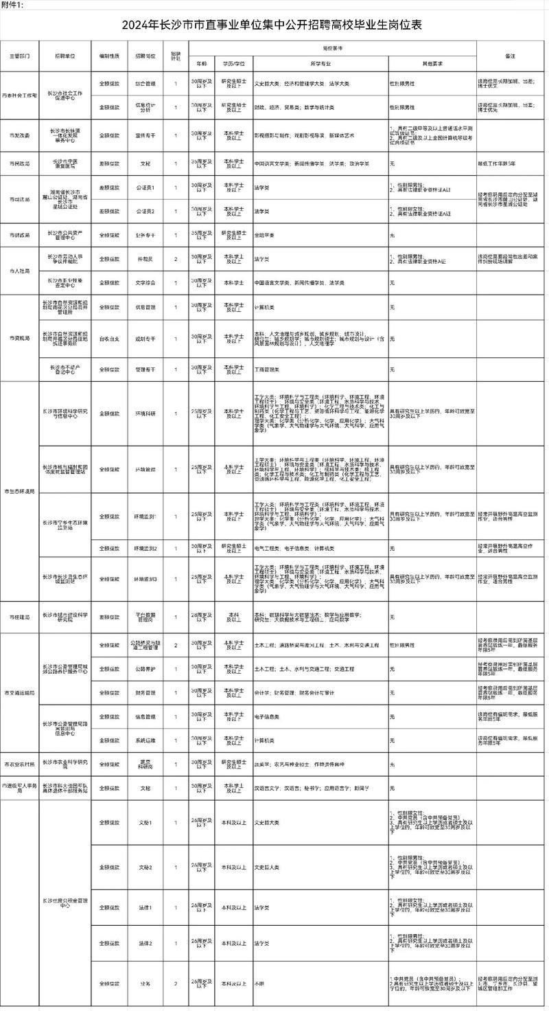 长沙市事业单位招聘何时开始报名？-图1
