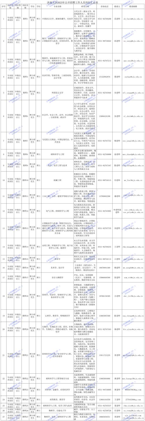 济南2025年校园招聘-图1