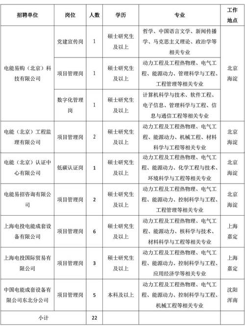 中电投财务公司校园招聘-图1