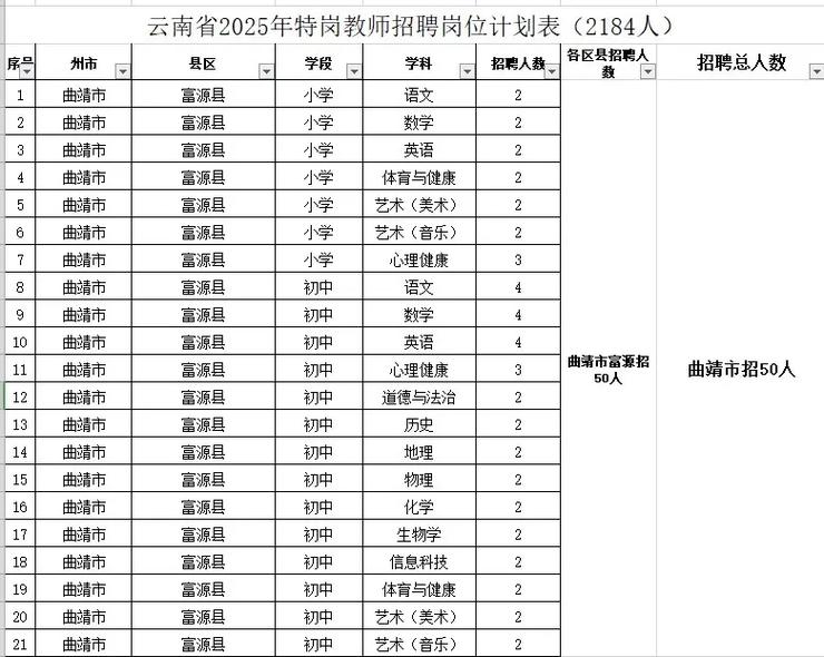 2025云南教师招聘何时开始报名？-图1