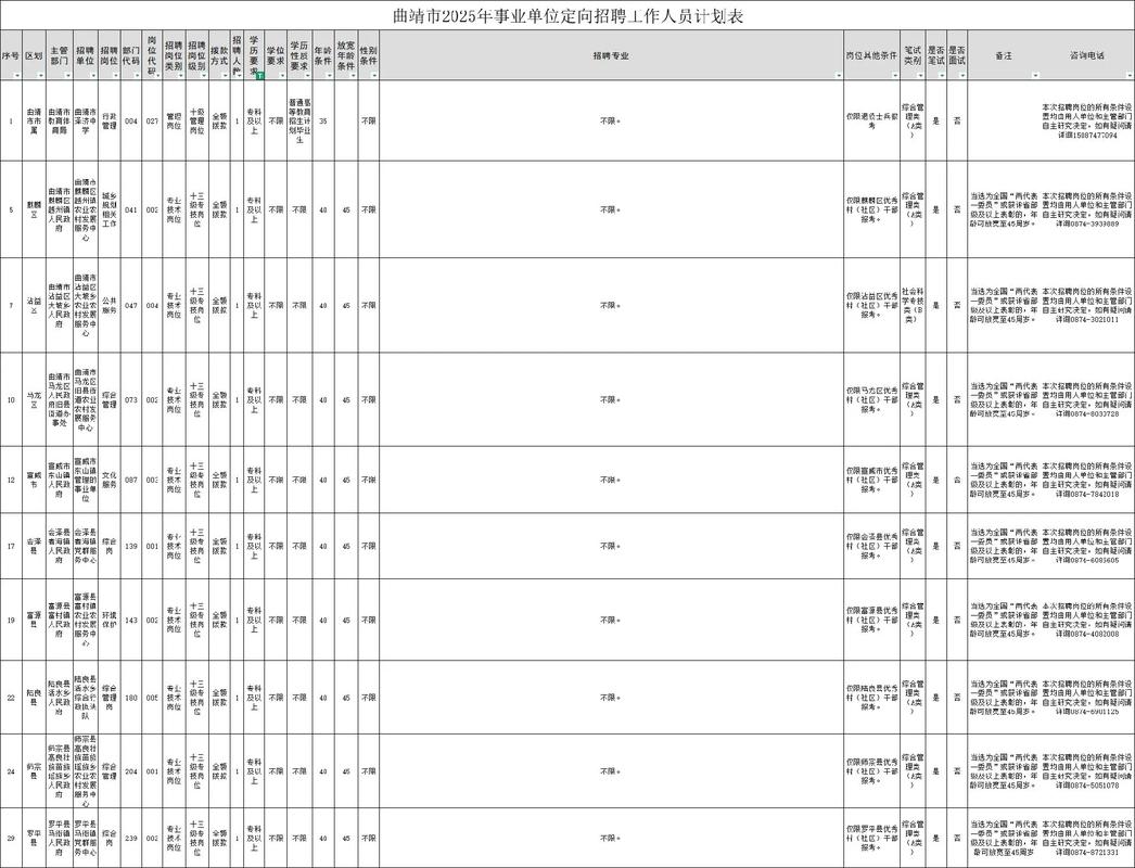 2025年曲靖事业单位何时招考？-图1