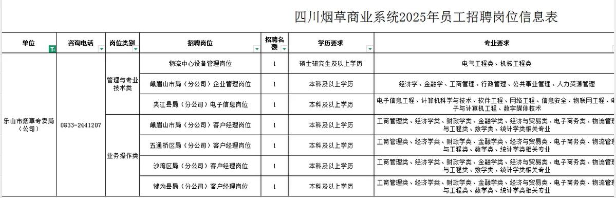 烟草局2025校园招聘-图1 烟草局2025校园招聘-图1