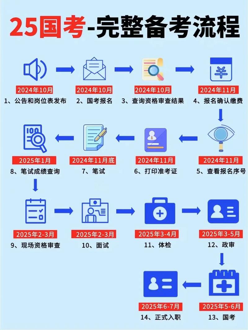 江苏事业单位考试流程是怎样的？-图1