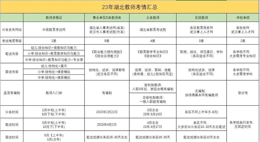 湖北省农村义务教师招聘何时开始?-图1 湖北省农村义务教师招聘何时开始?-图1
