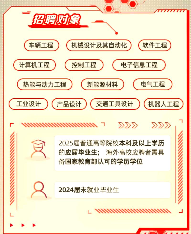 2025年校园招聘职位-图1 2025年校园招聘职位-图1