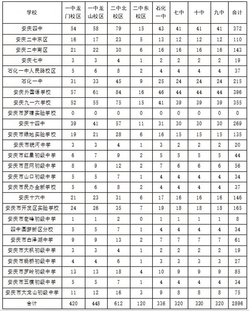 2025安庆事业单位何时报名?-图1 2025安庆事业单位何时报名?-图1