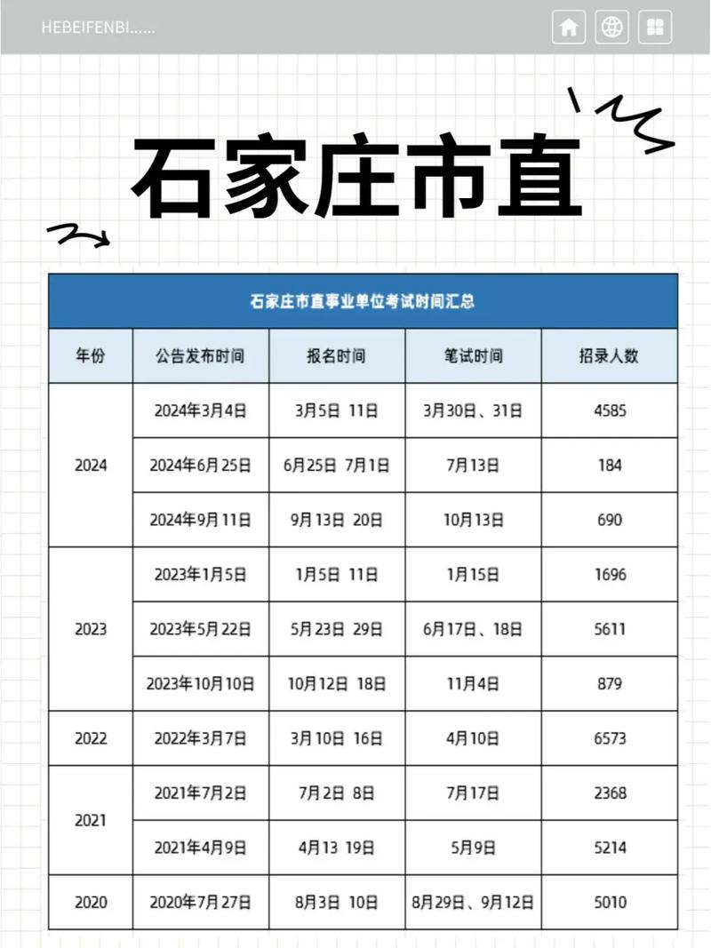 石家庄事业单位考试备考-图3