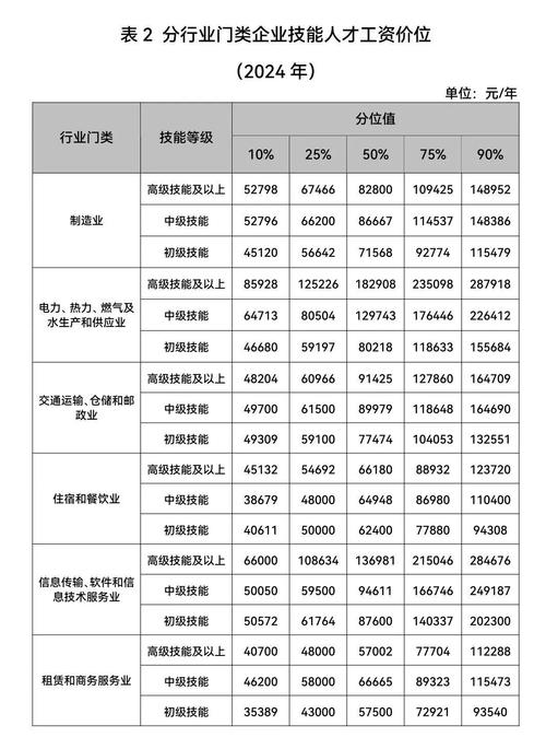 江苏事业单位工资水平如何?-图2 江苏事业单位工资水平如何?-图2