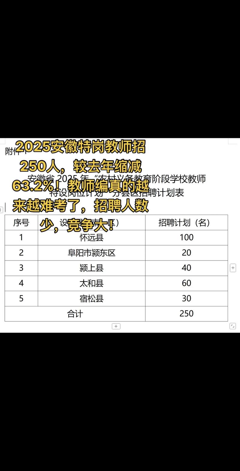 安徽省2025教师招聘-图1 安徽省2025教师招聘-图1