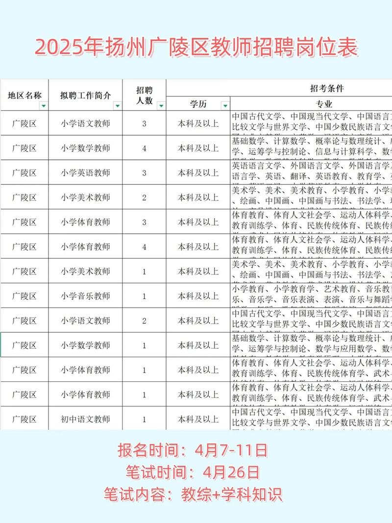 2025年南京教师招聘-图1 2025年南京教师招聘-图1