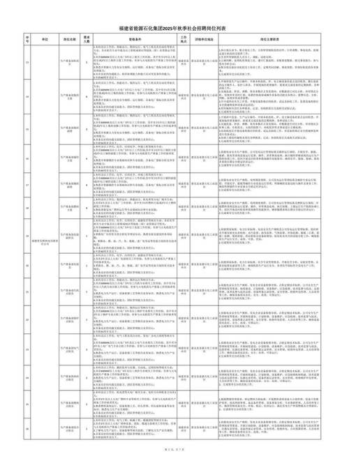 能源局2025校招何时启动?岗位有何要求?-图1 能源局2025校招何时启动?岗位有何要求?-图1