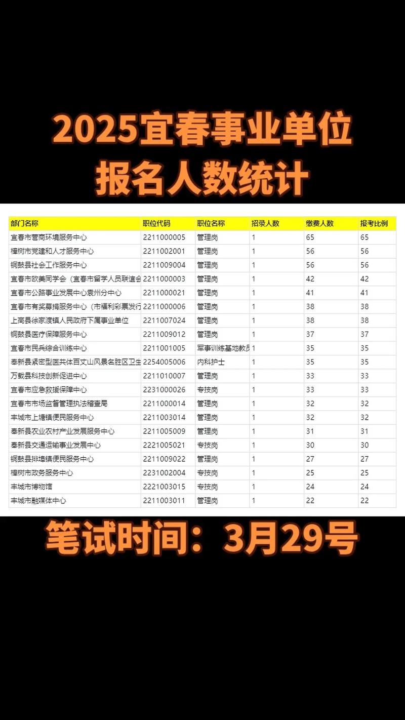 2025宜春事业单位何时招考?-图1 2025宜春事业单位何时招考?-图1