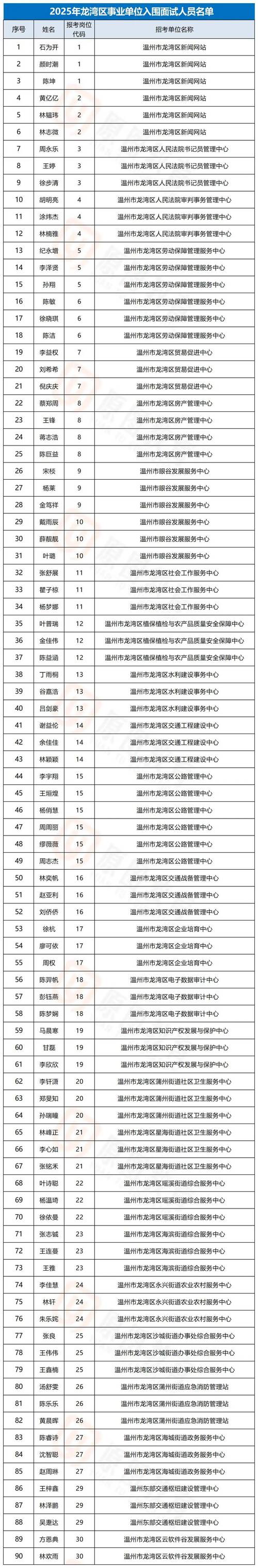 2025温州事业单位何时招？有哪些岗位？-图1