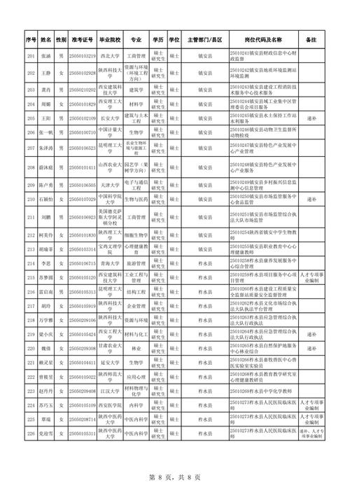 2025商洛市事业单位-图1