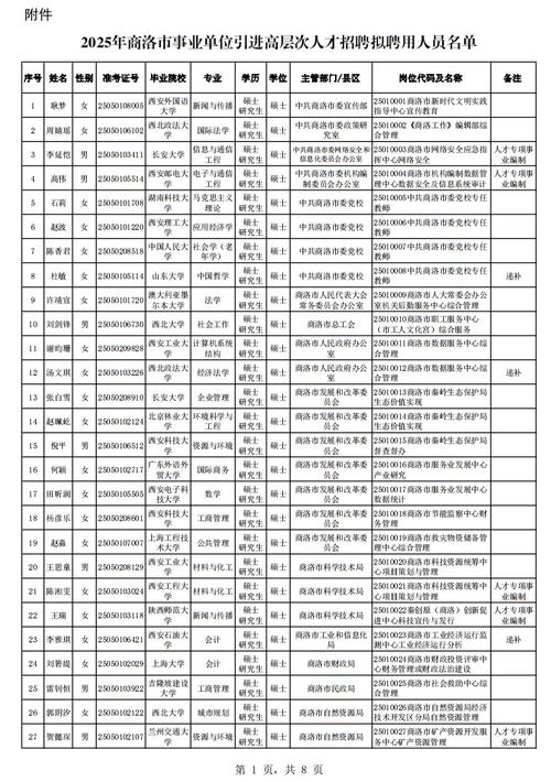 2025商洛市事业单位-图2